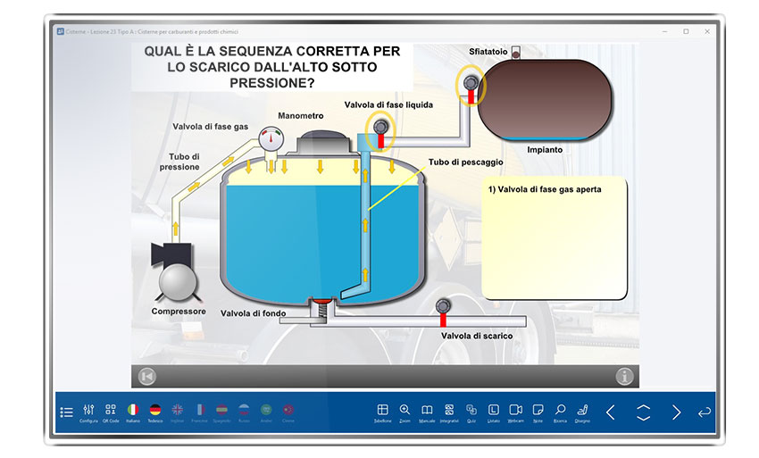 SIDA Aula ADR: Animazione interattiva